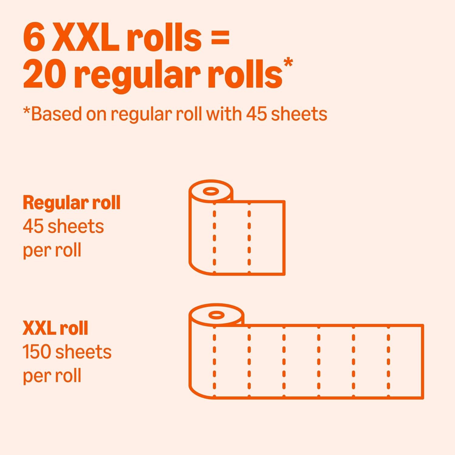Amazon Basics FSC-Certified 2-Ply Flex-Sheets Paper Towels, 150 Sheets per Roll, 12 Basics Rolls = 32 Regular Rolls - Image 5